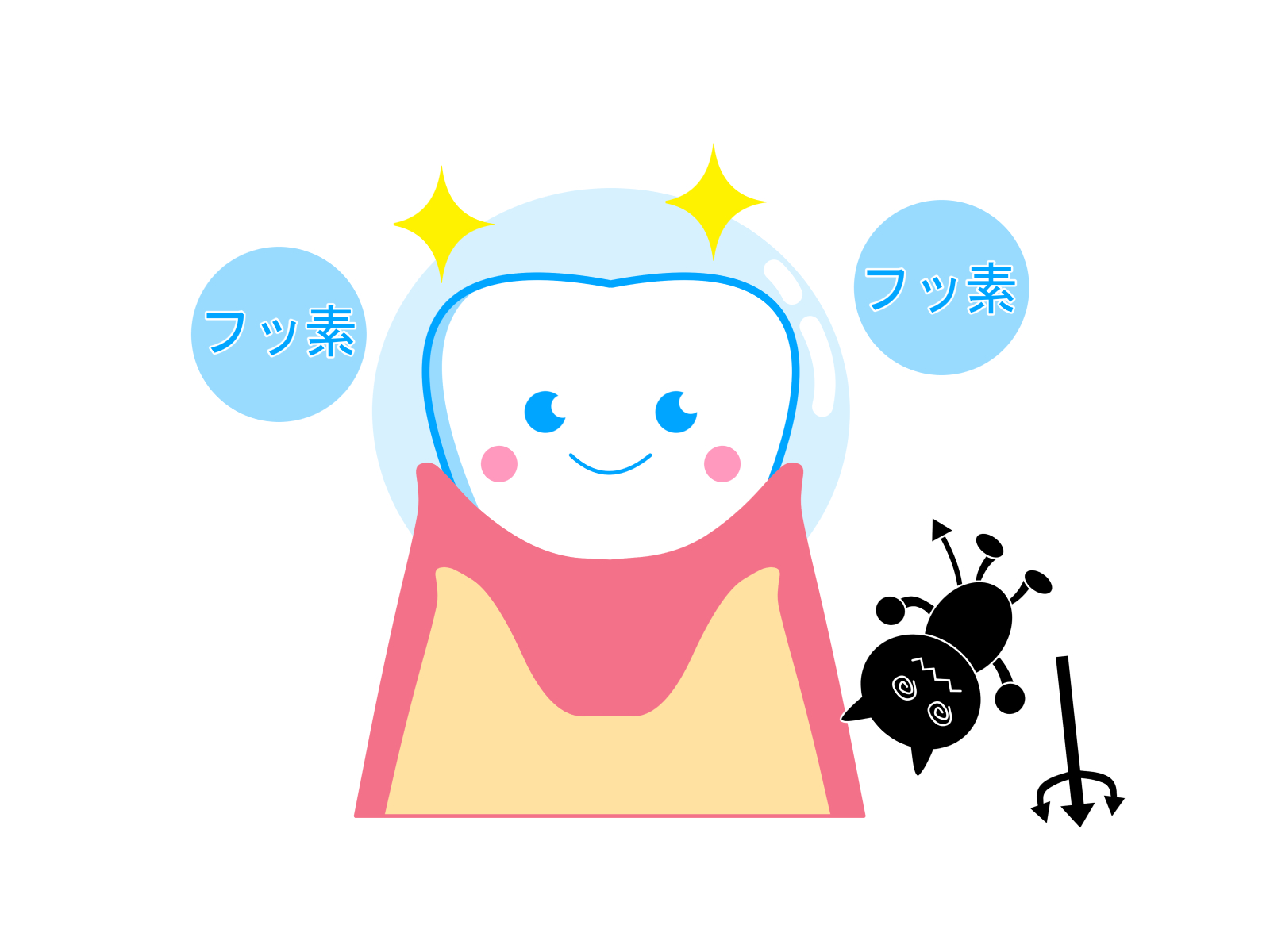 フッ素塗布